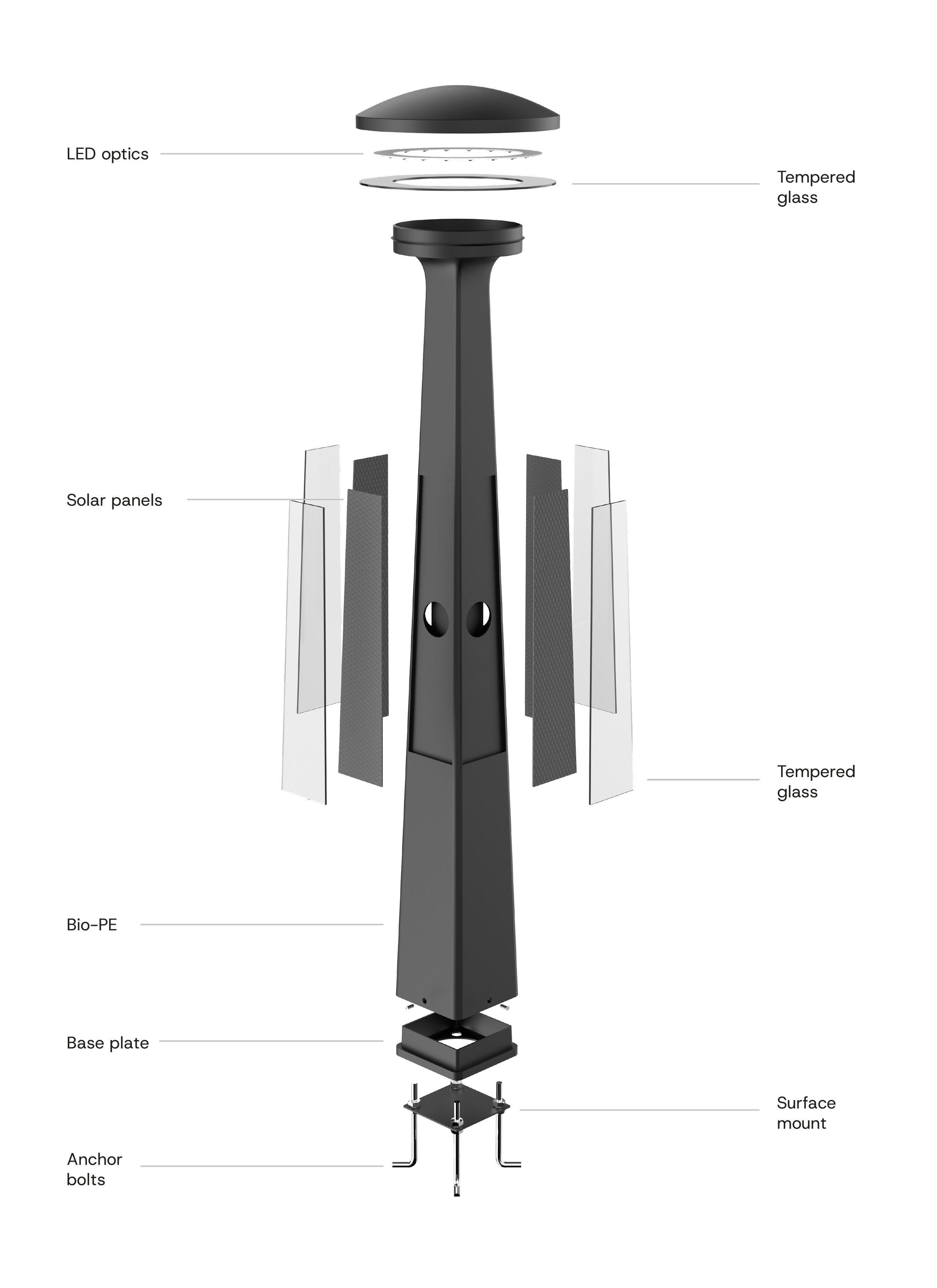 Exploded view — LED optics, tempered glass, solar panels, Bio-PE body, base plate, surface mount and anchor bolts